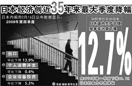 去年日本的GDP_日本历年gdp