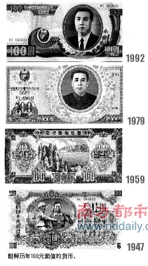 17年来朝鲜首换货币 100旧币兑1新币 平壤商店