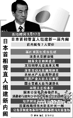 日本内阁大换血