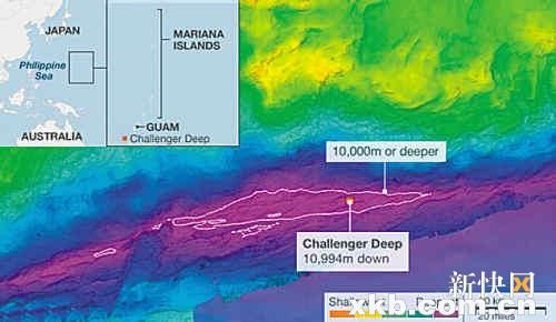 卡梅隆成功探底地球最深处