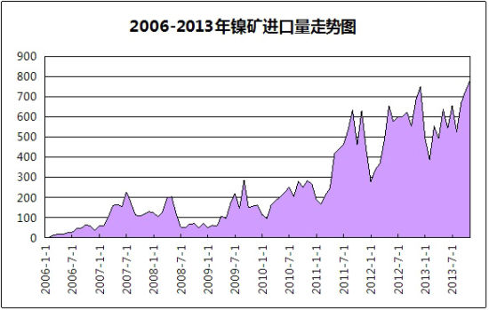 中国不锈钢&ldquo;受制&rdquo;印尼-