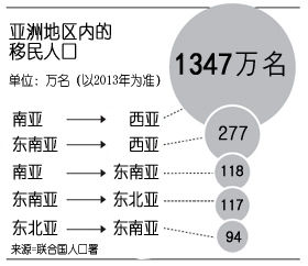 中国每年移民人口_每年有没有美国人移民中国(3)