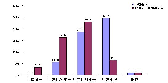 日本人口vs中国人口_日本vs中国动漫(3)