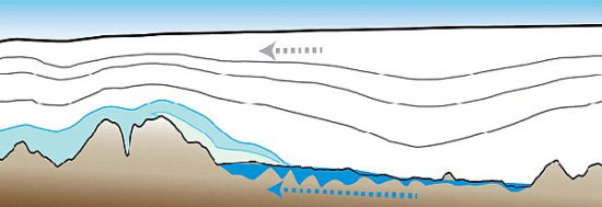 南极冰下水流动示意图.(图片:英国《每日邮报》)