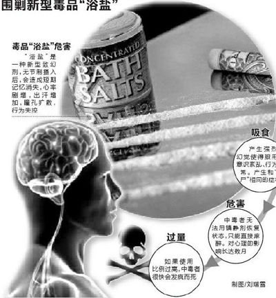 吸食“浴盐”变食人魔(图)
