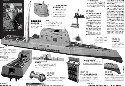 未来战舰……    美国ddg-1000隐身驱逐舰首舰"朱姆20131030_美国最强