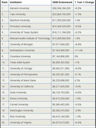 金融类学校排名_学校简笔画