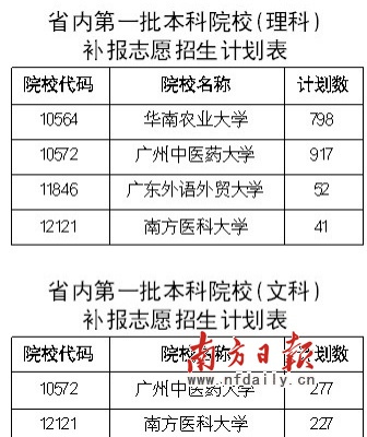 广东高考600分以上考生 1620人落榜-无疑考