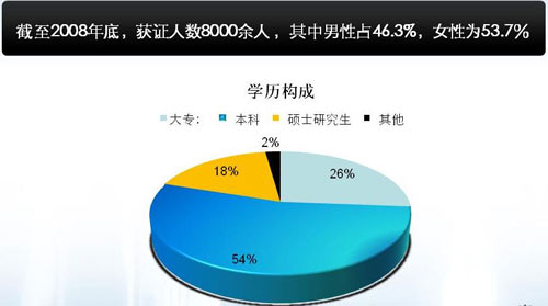 中国人口老龄化_中国的人口层次