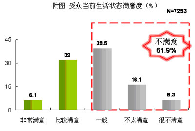 中国家庭教育消费报告:教育市场存在巨大机会