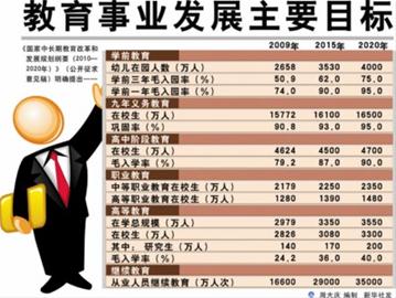 专家解读教改纲要六大热点:大学不能成官场