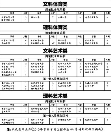 吉林省人口数_李宁 吉林省人口老龄化现状研究(2)