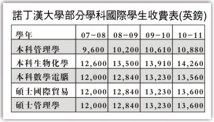 英高校学费上涨 中国留学生反应平淡(组图)