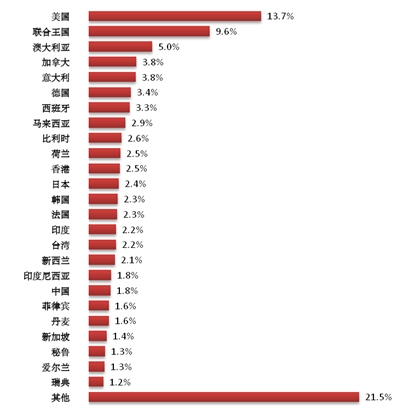 qs世界大学排名揭秘:学术声誉指数