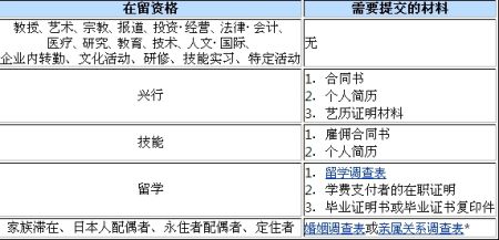 赴日签证需要条件及材料信息(图)_新浪教育_新浪网