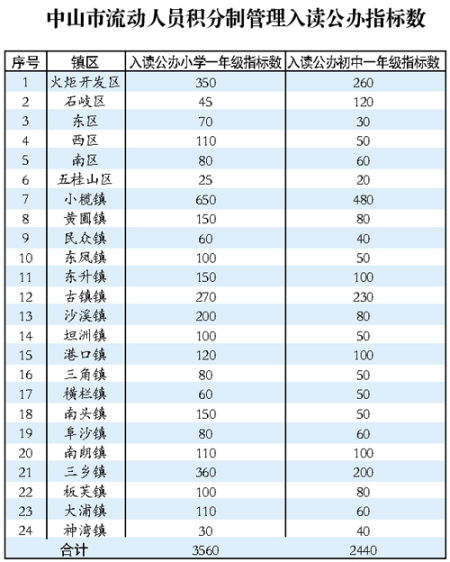 流动人口积分制_最新玉环市流动人口积分制服务指南