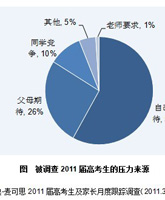 58%߿ѹԴڴ