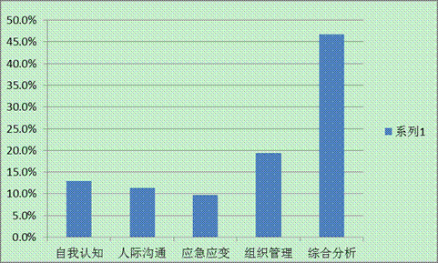 公务员面试比例