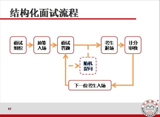 政法干警面试流程指南