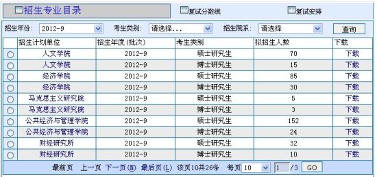 上海财经大学2012年考研成绩查询开通