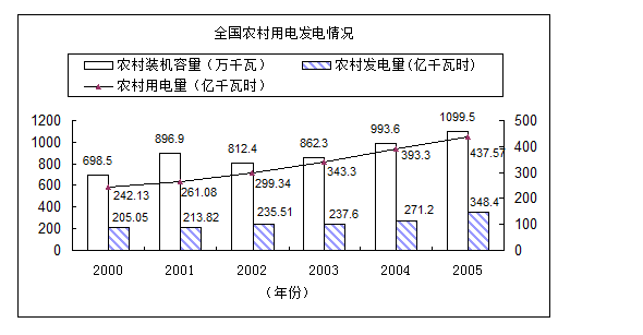 㶫ʡ2012ѡԱԿĿ