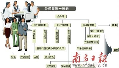 深圳公务员分类管理改革继续探路