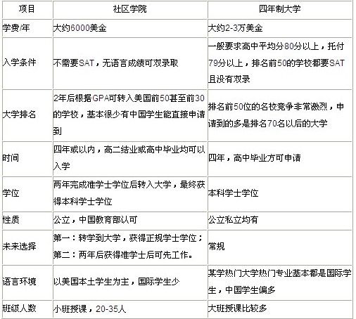 　　上师大附二外国际高中(www.edu-shanghai.net)提供参考资料