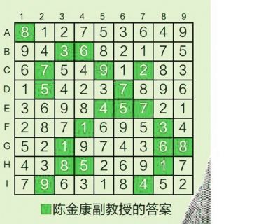 芬兰数学家设计的世界"最难"数独