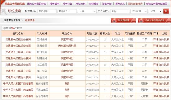 2014年国考590个职位大专学历可报考