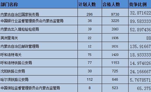 内蒙古人口统计_内蒙古人口比例