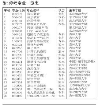 吉林省自考25个专业进入停考程序