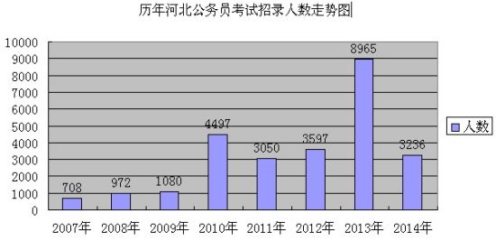 历年人口数量_大宿州到底多少人 安徽常住人口排行榜出炉 咱排名居然(3)