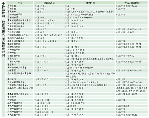 小升初校园开放日与报名、考试面谈时间
