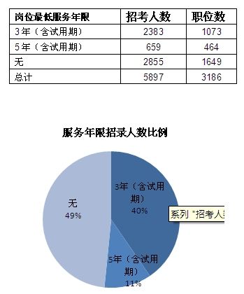 假面骑士ex-aid_ex.xls人口数量工作表