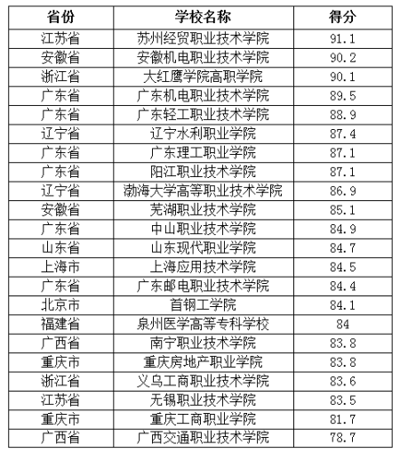 社科奖第六届全国高校市场营销大赛凝举行