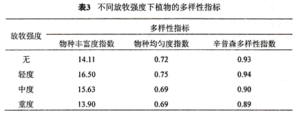2014上海卷高中生物高频考点测试卷(2)