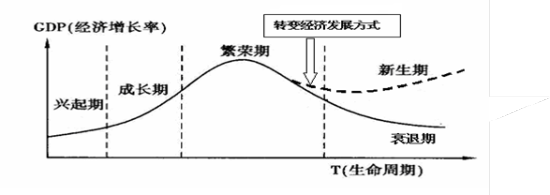 初级经济师《经济基础》法规逻辑训练：解析结构与分类