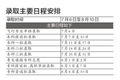 2022年馆陶县职业培植学校教学装置高考考察监控体例采购项目招标告示2022/7/29高考考啥