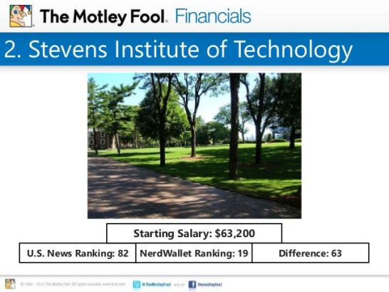 2. Stevens Institute of Technology U.S. News Ranking: 82 Starting Salary: $63,200 NerdWallet Ranking: 19 Difference: 63