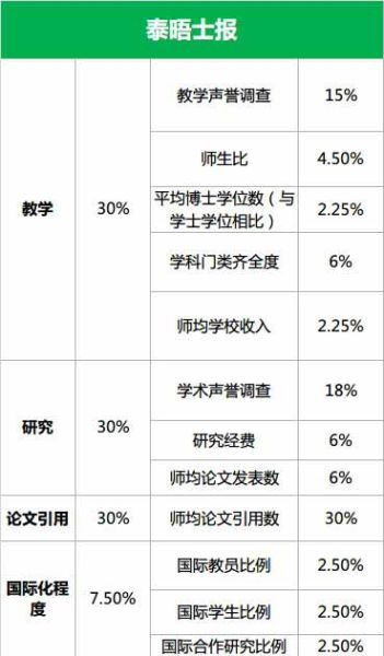 泰晤士报排名