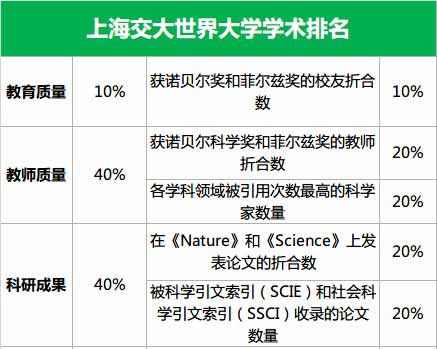 上海交大排名
