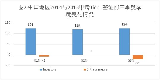 ͼ2 й20142013Tier1 ǩ֤ǰȼȱ仯