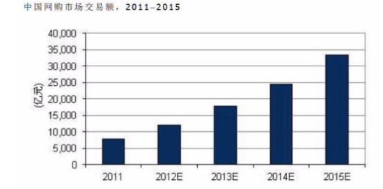 2015考研临考英语二作文终极预测