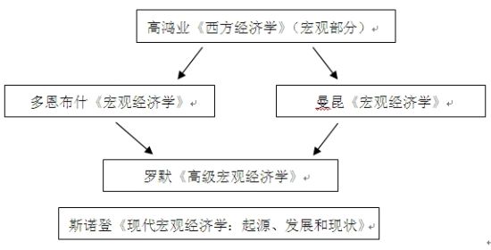 宏观经济学论文_宏观经济学论文视频||经济学原理结课论文||经济学原理结课论文