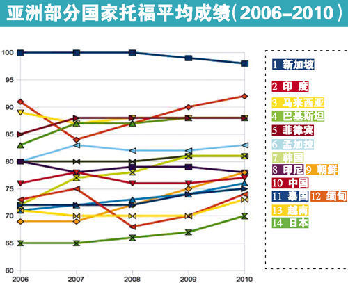 2006-2010޲ֹиƽɼ