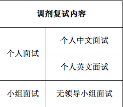 上海对外经贸大学2015MBA调剂信息