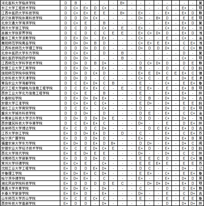 武书连2015中国1056所大学各学科排行榜