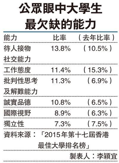 香港最佳大学排行榜出炉 港大连续17年夺魁_新