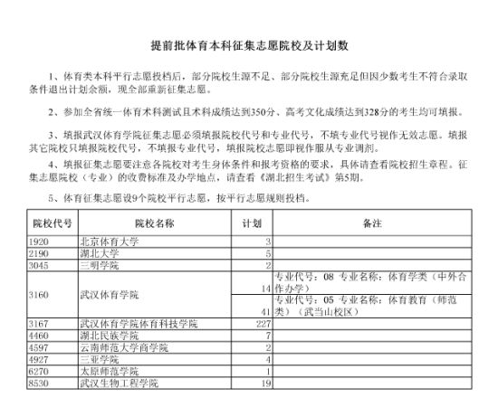 征集志愿的学校