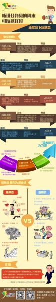 实行周末加班后 公务员在周末都忙些啥？